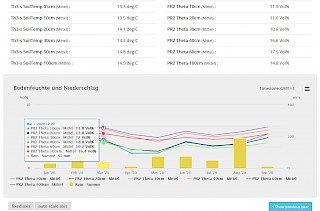 annual mean line bars